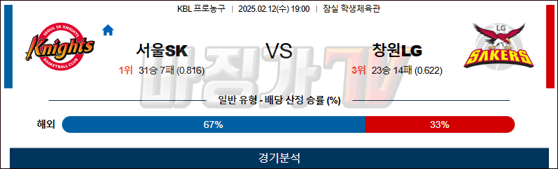 02일 12일 KBL 서울 SK 창원 LG 국내외농구분석 무료중계 스포츠분석