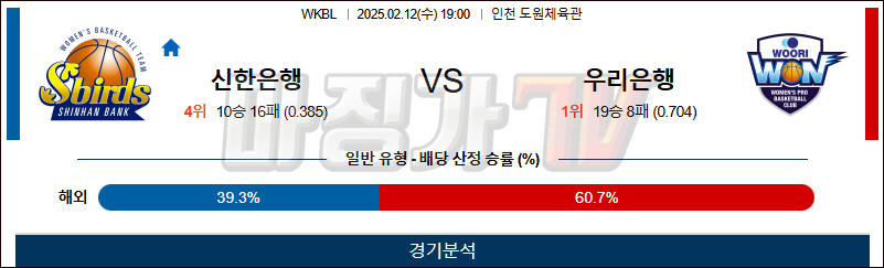 02일 12일 WKBL 신한은행 우리은행 국내외농구분석 무료중계 스포츠분석