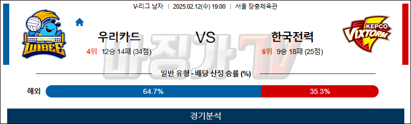 02일 12일 V-리그 남자부 우리카드 한국전력 배구분석 무료중계 스포츠분석