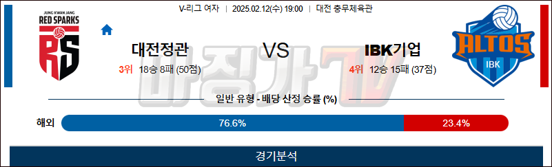 02일 12일 V-리그 여자부 정관장 IBK 기업은행 배구분석 무료중계 스포츠분석