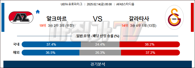 02일 14일 UEFA 유로파리그 AZ 알크마르 갈라타사라이 해외축구분석 무료중계 스포츠분석