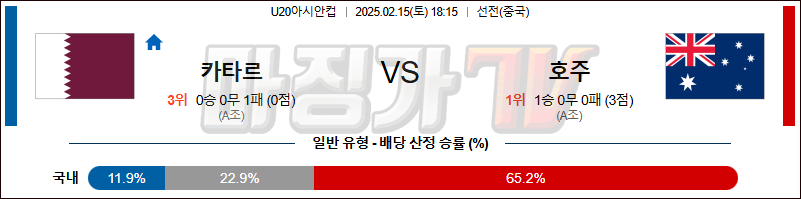 02일 15일 U20아시안컵 카타르 호주 아시아축구분석 무료중계 스포츠분석