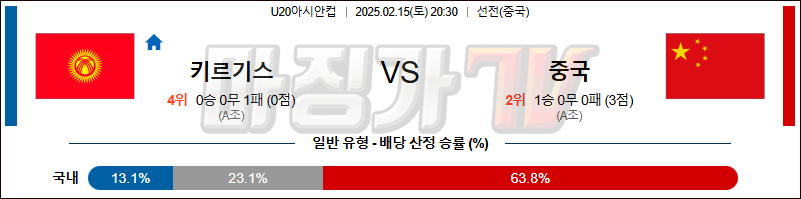 02일 15일 U20아시안컵 키르기스스탄 중국 아시아축구분석 무료중계 스포츠분석