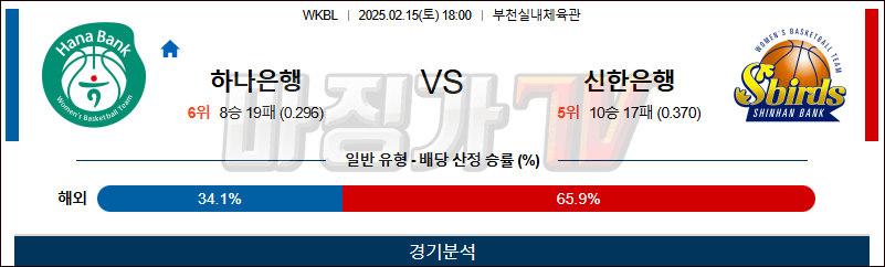 02일 15일 WKBL 하나원큐 신한은행 국내외농구분석 무료중계 스포츠분석