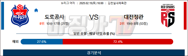 02일 15일 V-리그 여자부 한국 도로공사 정관장 배구분석 무료중계 스포츠분석