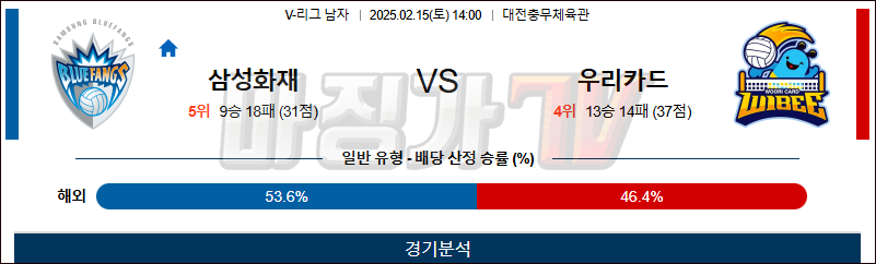 02일 15일 V-리그 남자부 삼성화재 우리카드 배구분석 무료중계 스포츠분석