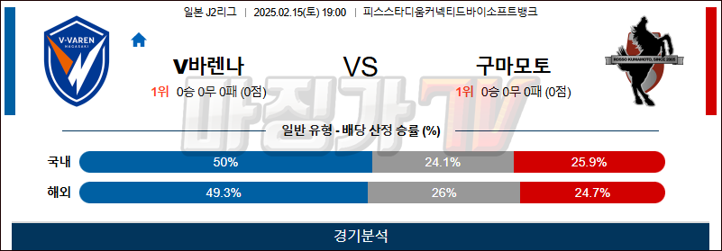 02일 15일 J리그 2 V-바렌 나가사키 로아소 구마모토 아시아축구분석 무료중계 스포츠분석