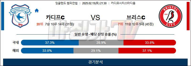 02일 15일 잉글랜드 챔피언쉽 카디프 시티 브리스톨 시티 FC 해외축구분석 무료중계 스포츠분석