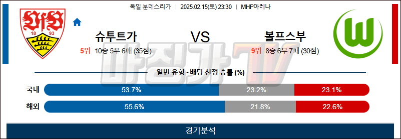 02일 15일 분데스리가 VfB 슈투트가르트 VfL 볼프스부르크 해외축구분석 무료중계 스포츠분석