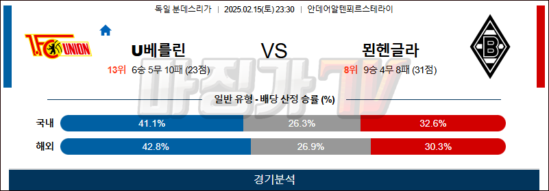 02일 15일 분데스리가 우니온베를린 묀헨글라트바흐 해외축구분석 무료중계 스포츠분석