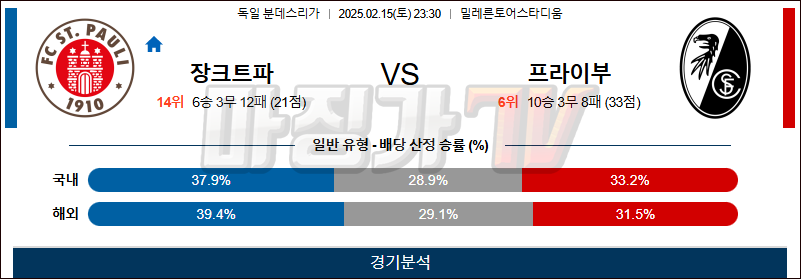 02일 15일 분데스리가 FC 장크트파울리 SC 프라이부르크 해외축구분석 무료중계 스포츠분석