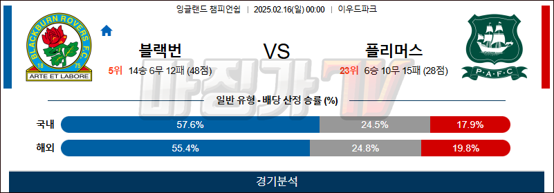 02일 16일 잉글랜드 챔피언쉽 블랙번 로버스 플리머스 아가일 FC 해외축구분석 무료중계 스포츠분석