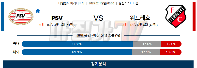 02일 16일 에레디비지에 PSV 에인트호벤 FC 위트레흐트 해외축구분석 무료중계 스포츠분석