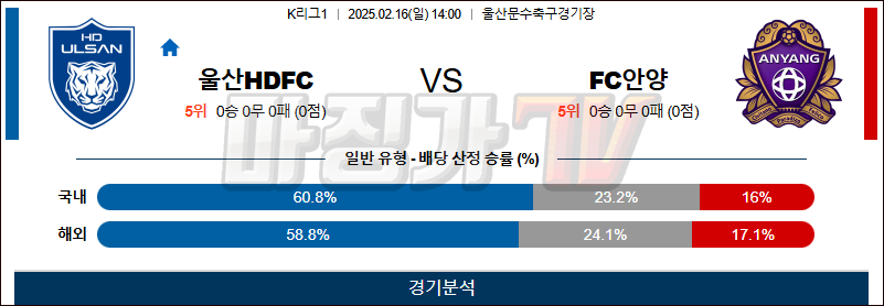 02일 16일 K리그 1 울산HD FC 안양 아시아축구분석 무료중계 스포츠분석