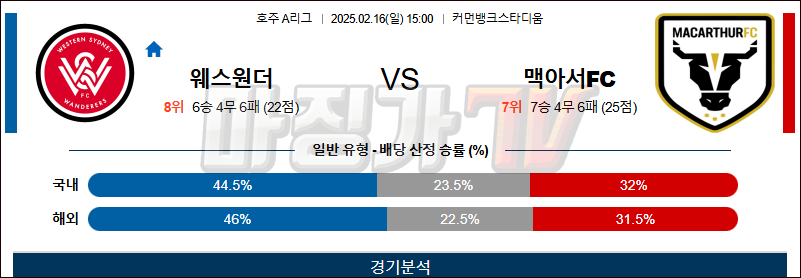 02일 16일 호주 1부 웨스턴 시드니 원더러스 FC 맥아서 FC 아시아축구분석 무료중계 스포츠분석