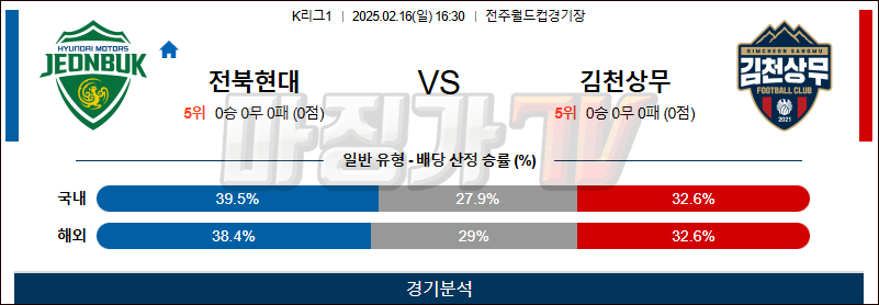 02일 16일 K리그 1 전북현대모터스 김천 상무 아시아축구분석 무료중계 스포츠분석