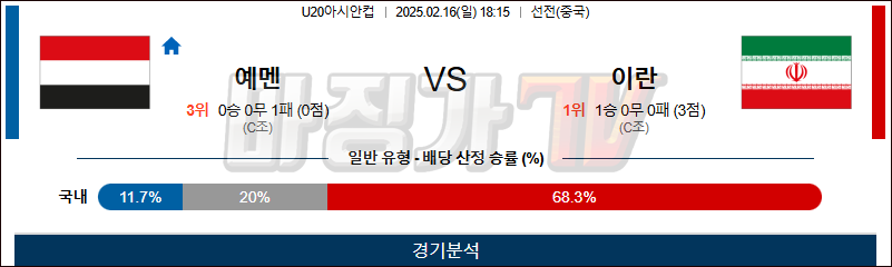 02일 16일 U20아시안컵 예멘 이란 아시아축구분석 무료중계 스포츠분석