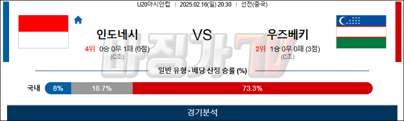 02일 16일 U20아시안컵 인도네시아 우즈베키스탄 아시아축구분석 무료중계 스포츠분석