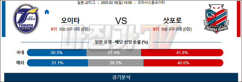 02일 16일 J리그 2 오이타 트리니타 콘사도레 삿포로 아시아축구분석 무료중계 스포츠분석