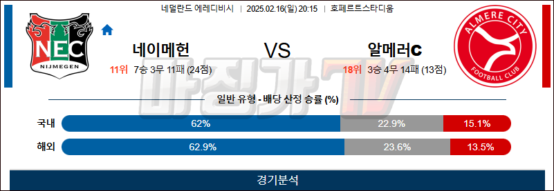 02일 16일 에레디비지에 NEC 네이메헌 알메러 시티 FC 해외축구분석 무료중계 스포츠분석