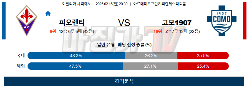 02일 16일 세리에 A ACF 피오렌티나 코모 1907 해외축구분석 무료중계 스포츠분석