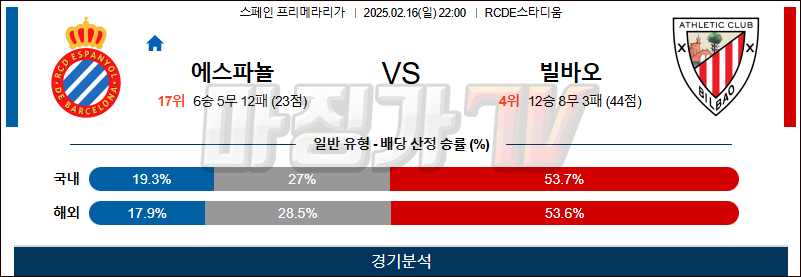 02일 16일 라리가 RCD 에스파뇰 아틀레틱 빌바오 해외축구분석 무료중계 스포츠분석