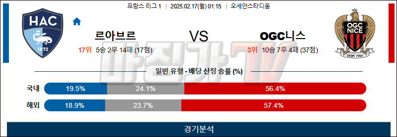 02일 17일 리그앙 르아브르 AC OGC 니스 해외축구분석 무료중계 스포츠분석