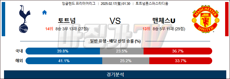 02일 17일 EPL 토트넘 홋스퍼 맨체스터 유나이티드 해외축구분석 무료중계 스포츠분석