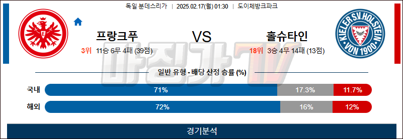 02일 17일 분데스리가 프랑크푸르트 홀슈타인 킬 해외축구분석 무료중계 스포츠분석