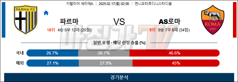 02일 17일 세리에 A 파르마 칼초 1913 AS 로마 해외축구분석 무료중계 스포츠분석