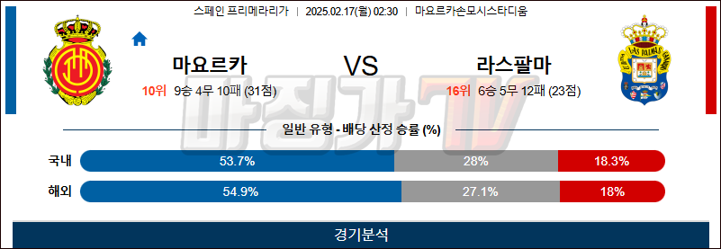 02일 17일 라리가 RCD 마요르카 라스팔마스 해외축구분석 무료중계 스포츠분석