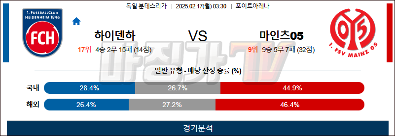 02일 17일 분데스리가 FC 하이덴하임 마인츠 해외축구분석 무료중계 스포츠분석