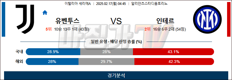 02일 17일 세리에 A 유벤투스 인터 밀란 해외축구분석 무료중계 스포츠분석