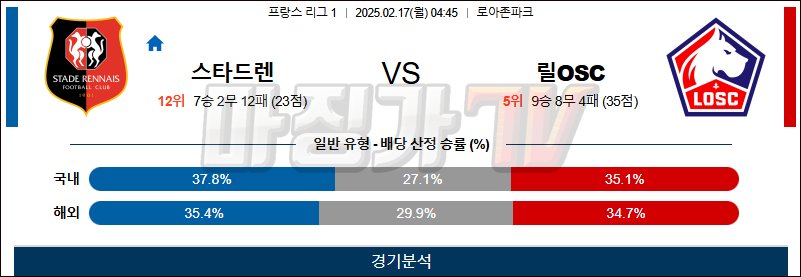 02일 17일 리그앙 스타드 렌 FC 릴 OSC 해외축구분석 무료중계 스포츠분석