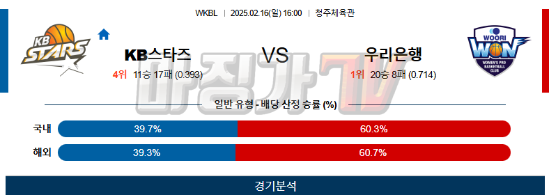 02일 16일 WKBL KB스타즈 우리은행 국내외농구분석 무료중계 스포츠분석