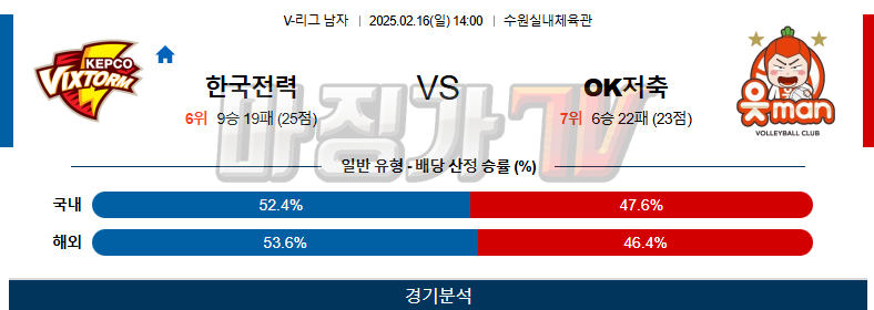 02일 16일 V-리그 남자부 한국전력 페퍼저축은행 배구분석 무료중계 스포츠분석