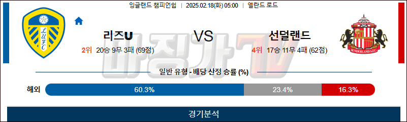 02일 18일 잉글랜드 챔피언쉽 리즈 유나이티드 FC 선덜랜드 AFC 해외축구분석 무료중계 스포츠분석