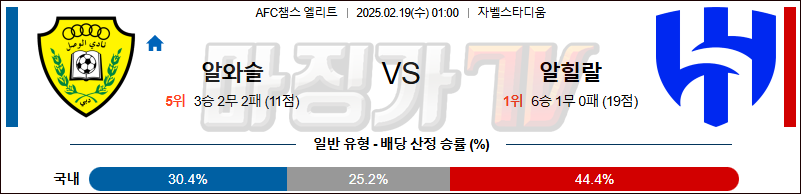 02일 19일 AFC 챔피언스리그 알 와슬 FC 알 힐랄 아시아축구분석 무료중계 스포츠분석