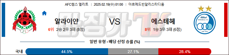 02일 19일 AFC 챔피언스리그 알라이얀 SC 에스테글랄 FC 아시아축구분석 무료중계 스포츠분석