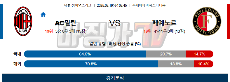 02일 19일 UEFA 챔피언스리그 AC 밀란 페예노르트 해외축구분석 무료중계 스포츠분석