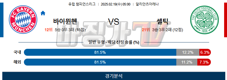 02일 19일 UEFA 챔피언스리그 바이에른 뮌헨 셀틱 FC 해외축구분석 무료중계 스포츠분석