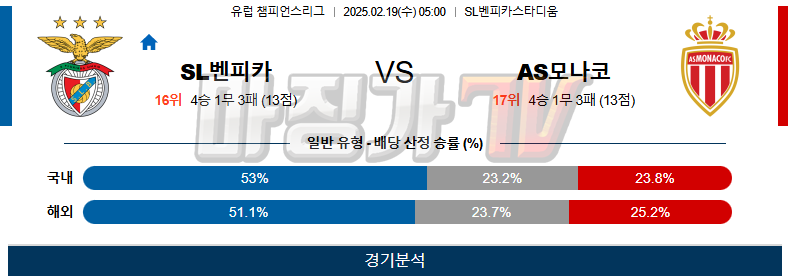 02일 19일 UEFA 챔피언스리그 SL 벤피카 AS 모나코 해외축구분석 무료중계 스포츠분석