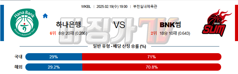 02일 19일 WKBL 하나원큐 BNK썸 국내외농구분석 무료중계 스포츠분석