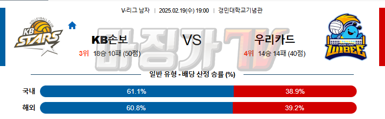 02일 19일 V-리그 남자부 KB 손해보험 우리카드 배구분석 무료중계 스포츠분석