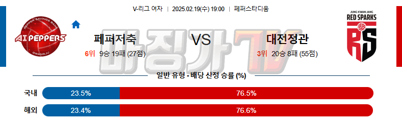 02일 19일 V-리그 여자부 페퍼저축은행 정관장 배구분석 무료중계 스포츠분석