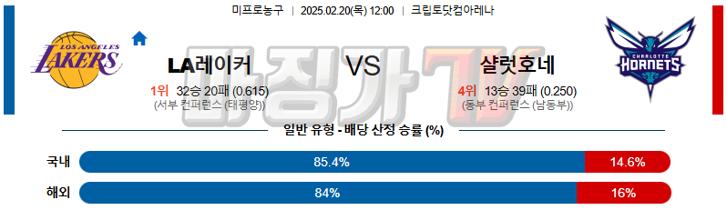 02일 20일 NBA LA 레이커스 샬럿 호네츠 NBA분석 무료중계 스포츠분석