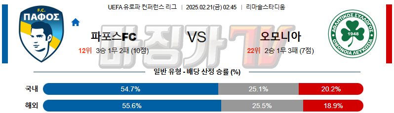 02일 21일 UEFA 컨퍼런스리그 파포스 FC AC 오모니아 해외축구분석 무료중계 스포츠분석