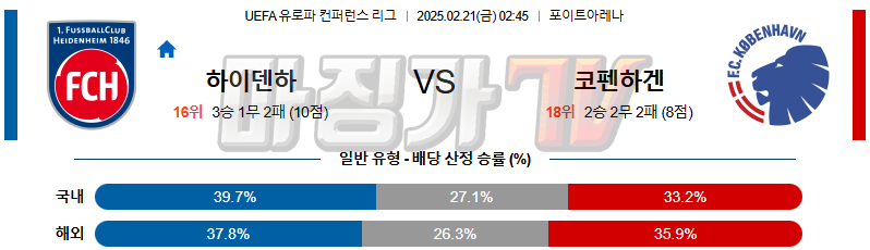 02일 21일 UEFA 컨퍼런스리그 FC 하이덴하임 FC 코펜하겐 해외축구분석 무료중계 스포츠분석