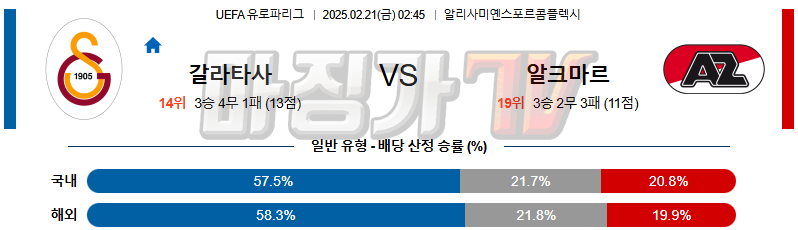 02일 21일 UEFA 유로파리그 갈라타사라이 AZ 알크마르 해외축구분석 무료중계 스포츠분석