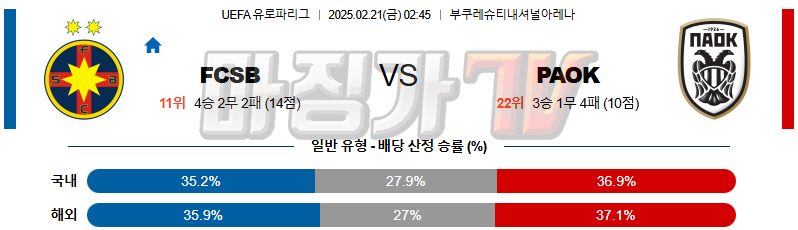 02일 21일 UEFA 유로파리그 스테아우아 부쿠레슈티 PAOK 해외축구분석 무료중계 스포츠분석